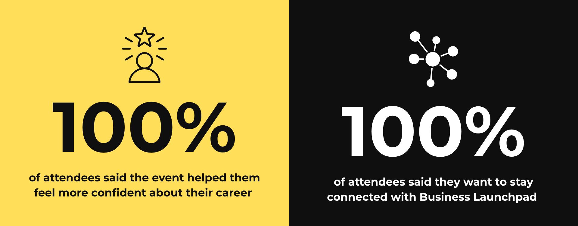 Attendee statistics graphic