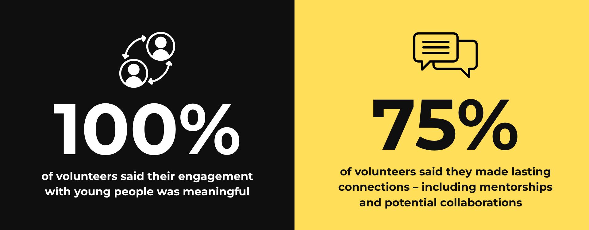 Volunteer statistics graphic