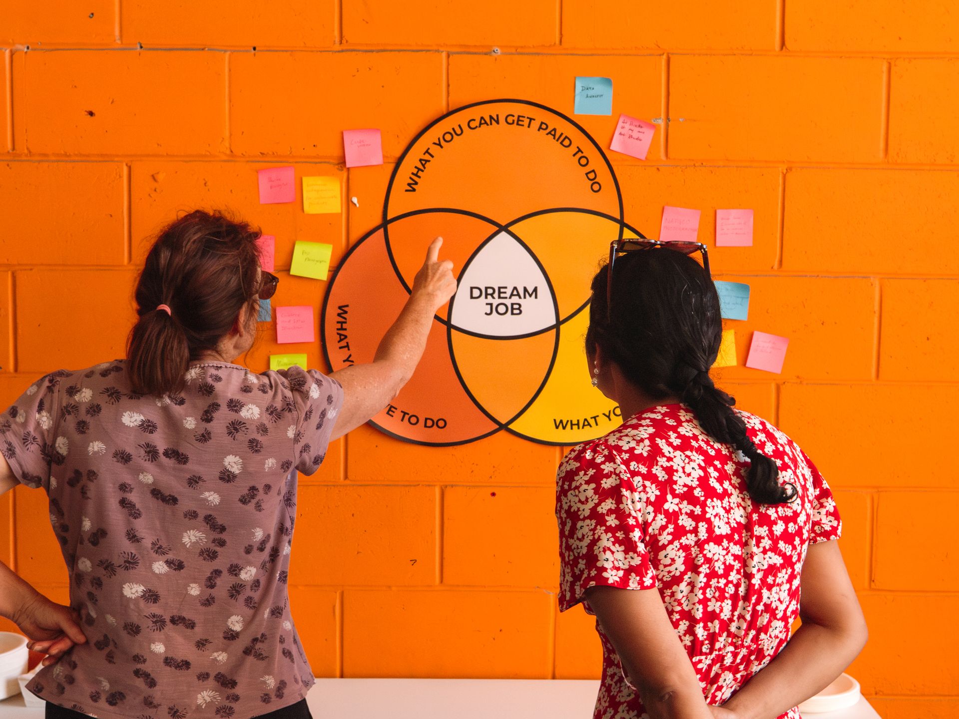 Two women stand in front of a bright orange wall, looking at a large Venn diagram titled 'Dream Job'. One woman points towards the diagram, which is surrounded by colourful sticky notes added by participants. The sections of the diagram include 'What you love to do', 'What you are good at', and 'What you can get paid to do'. Career Connect Fest 2025 at Business Launchpad